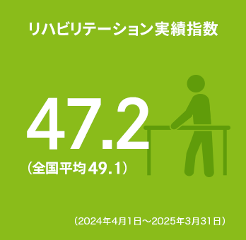 リハビリテーション実績指数