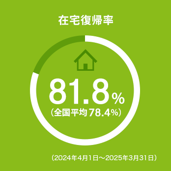 在宅復帰率